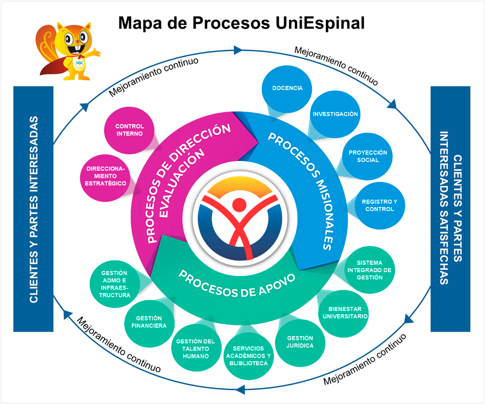 mapa procesos